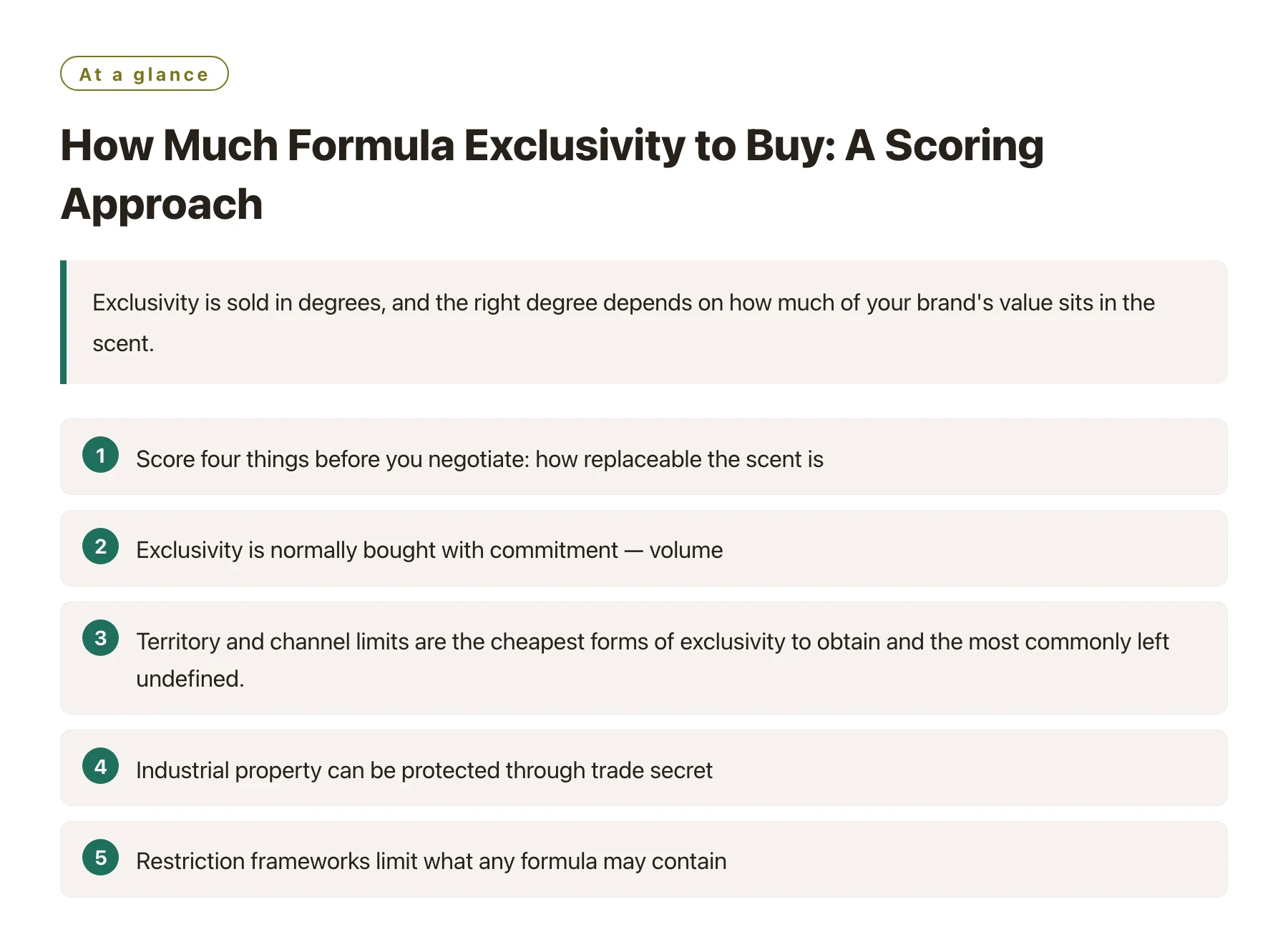 How Much Formula Exclusivity to Buy: A Scoring Approach——全文要点速览